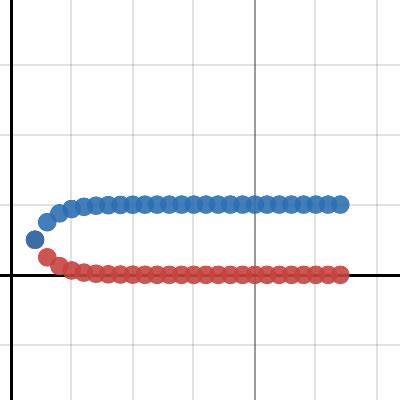 Sequence Series Partial Sums Desmos