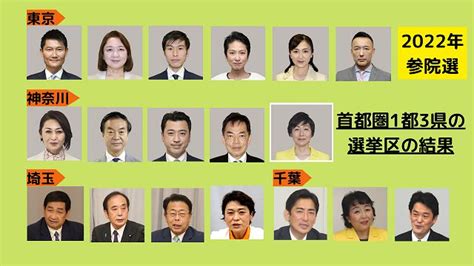 【参院選詳報】全当選者が確定 女性当選者は過去最多の35人 全国投票率は選挙区52 05％、東京選挙区は56 55％：東京新聞デジタル