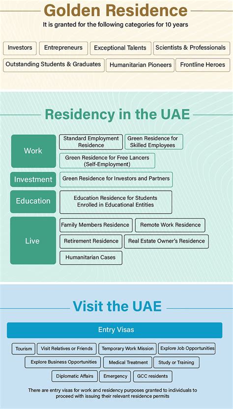 New Entry And Residence Visa Rules In Uae All You Need To Know