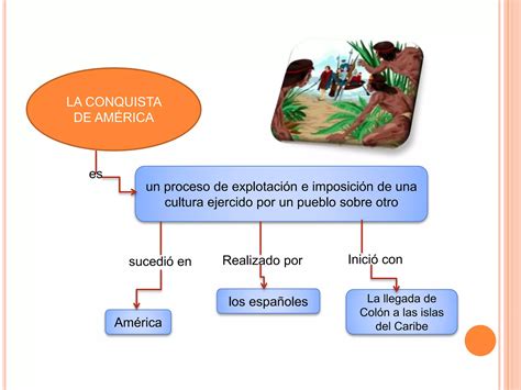 La Conquista De America Ppt