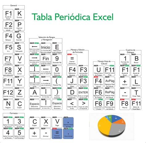 Todos Los Trucos Y Atajos Con El Teclado En Excel Funcion Hot Sex Picture