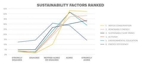 Sustainability In Surf Parks Impacting Communities Economy And