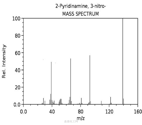 Amino Nitropyridine Wiki