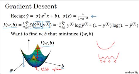 Understanding Mini Batch Gradient Descent In Deep Learning Dlpart 43