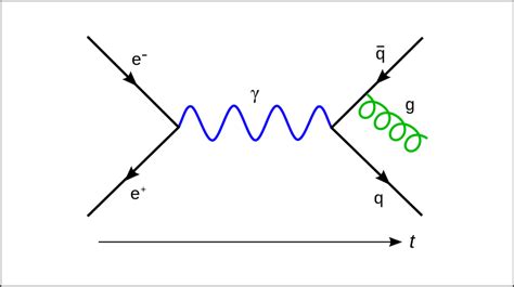 Diagrama De Feymann