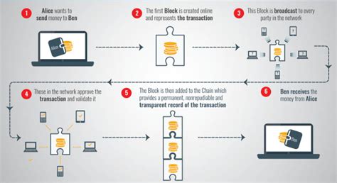 Blockchain la tecnologia rivoluzionaria spiegata con semplicità