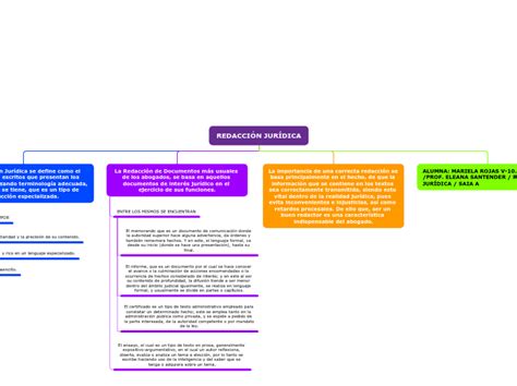 Redacci N Jur Dica Mind Map