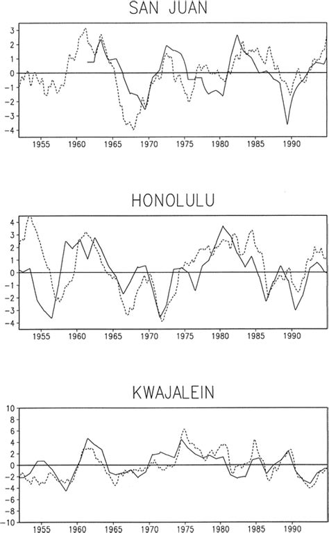 A Simple Ocean Data Assimilation Analysis Of The Global Upper Ocean