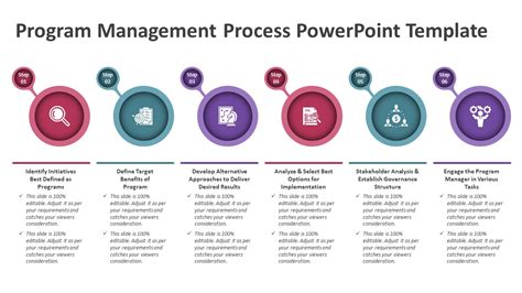 Program Management Process PowerPoint Template | PPT Slides