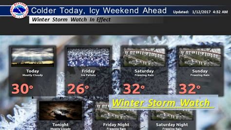 Topeka weather for Thursday, Jan. 12, 2017: Winter Storm Watch issued