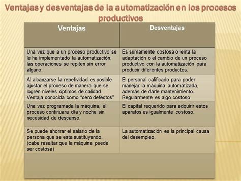 Almanza Rivera Andres 9 Analizar Las Ventajas Desventajas De La