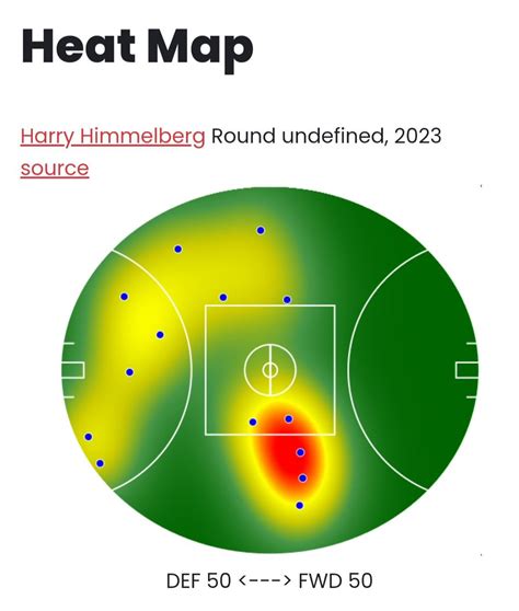 AFL SuperCoach Masters On Twitter Getting Harry Himmelberg With A