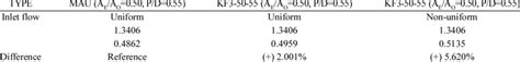 Comparison of propeller efficiency by propeller series type | Download Table