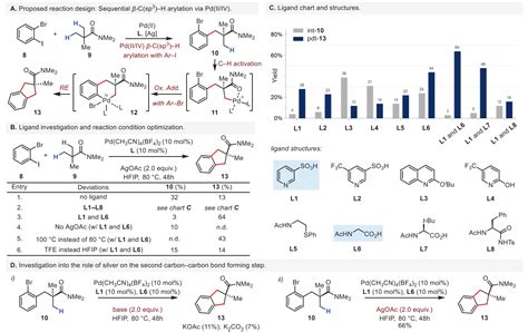 余金权团队JACS偕二甲基C sp³ H键串联活化高效合成苯并五元碳环骨架 X MOL资讯