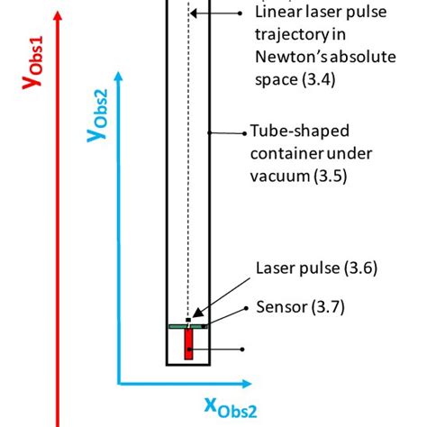 Figure F Torricelli's barometer experiment... | Download Scientific Diagram