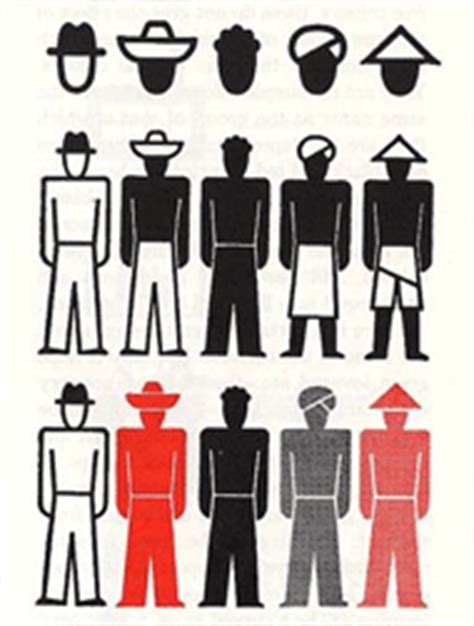 The History of Symbols : Isotype