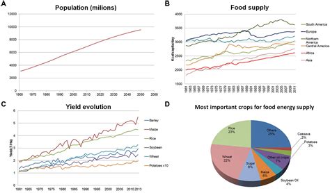 Frontiers Breeding And Domesticating Crops Adapted To Drought And