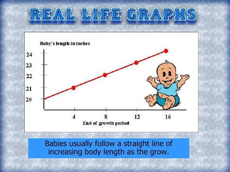 Linear Equation Examples In Real Life - Tessshebaylo