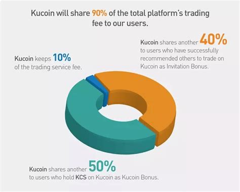 KuCoin Review 2023 Honest Ratings Pros Cons