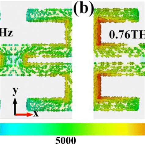 Electric Field Distributions For Cspbbr Perovskite Qds Embedded