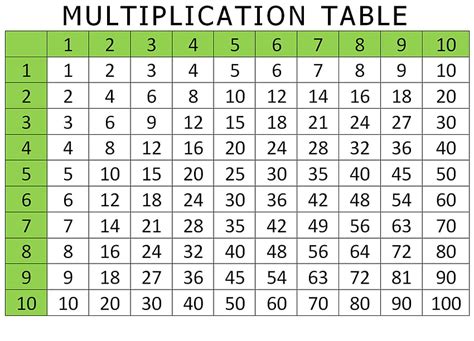 And Printable Multiplication Charts Hd Wallpaper Pxfuel