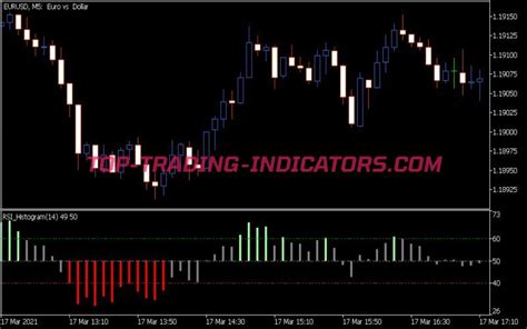 Rsi Histogram Indicator • Top Mt5 Indicators Mq5 Or Ex5 • Top