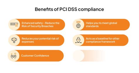 Pci Dss Certification In Oman Ensuring Secure Payment Transactions For Businesses Medium