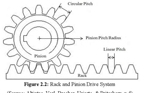 Figure From Design Of Controllers For Tracking Performance Of Xy