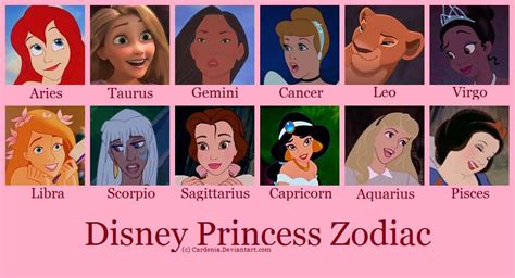 Disney Princess Zodiac by Cardenia on DeviantArt