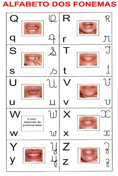 Alfabeto FonÉtico Ou FÔnico Das Boquinhas Para Imprimir