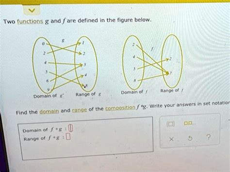 Solved Two Functions G And F Are Defined In The Figure Below Domain