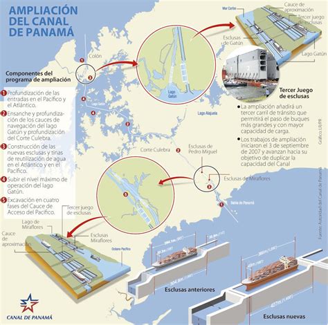 Argos Duplicó Su Capacidad En Planta Por Ampliación Del Canal De Panamá