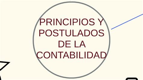 PRINCIPIOS Y POSTULADOS DE LA CONTABILIDAD by Teoría Contable on Prezi