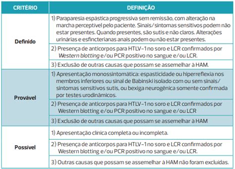 Infecção Pelo Vírus T Linfotrópico Humano Htlv Sintomas E Mais