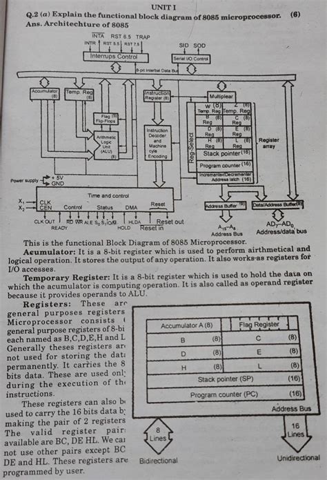 Solved Explain The Functional Block Diagram Of 8085 Microprocessor 6 1 Answer