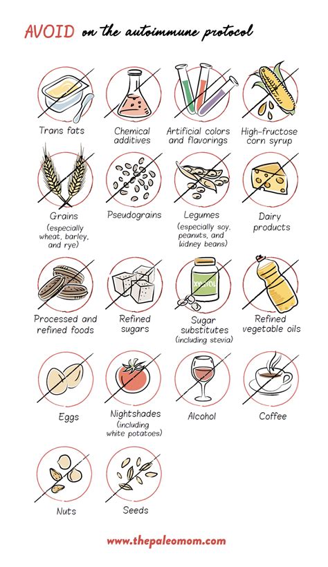 The 3 Phases of the Autoimmune Protocol - The Paleo Mom