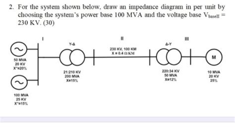 Impedance Diagram Of A Power System Solved Draw An Impedance