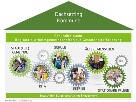 Lebenswelt Kommune P SACHSEN