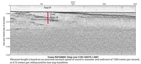 Usgs Ofr Vibracore Radiocarbon Microfossil Seismic