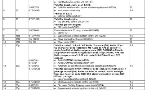 2006 Ml350 Fuse Diagram 2006 Mercedes Ml350 Fuse Box Diagram Wiring