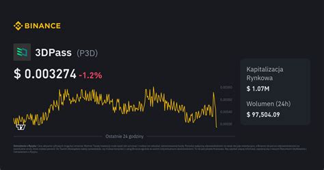 Kurs 3DPass Cena P3D Wykres na Żywo i PLN Konwerter Binance