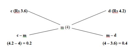 Mixture And Alligations Questions Part 01 Wtskills Learn Maths Quantitative Aptitude