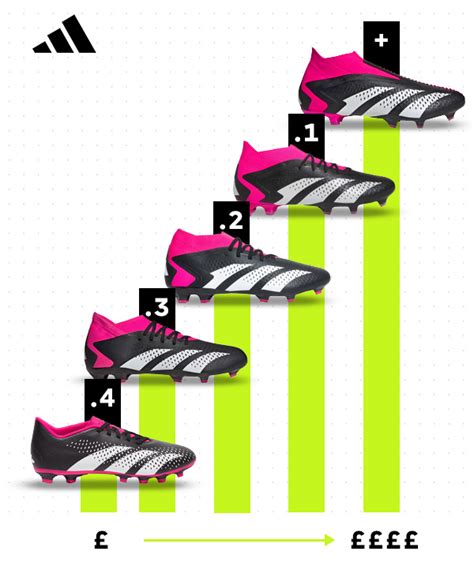 Cheap Vs Expensive Football Boots Guide To Takedowns Tiers FOOTY