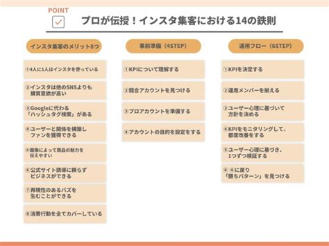 【完全保存版】インスタ集客を成功させる極意14選！2024年ver Sakiyomi｜sns運用のプロ集団