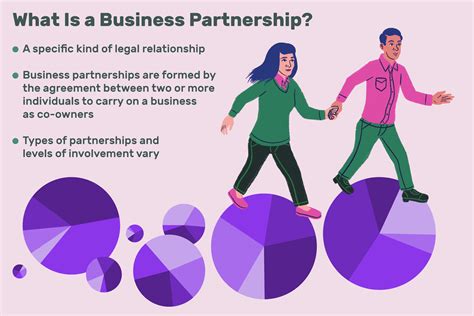 Business Partnership What Is It