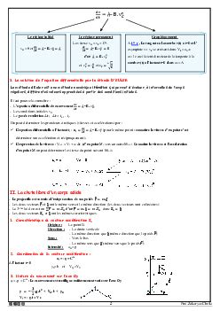 La Chute Libre Verticale Dun Solide R Sum De Cours Alloschool