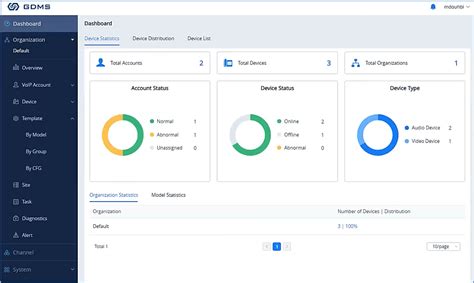 Gdms Plataforma De Gesti N Tel Fonos Y Centrales Ip Basada En La Nube