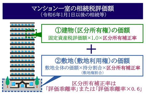 新たな居住用区分所有財産の評価の考え方～定義や適用外となるケース～｜チェスターnews｜【相続税】専門の税理士60名以上｜税理士法人チェスター