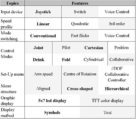 framework   interface features bold terms denote current