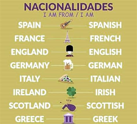 Las Mejores Imagenes De Nacionalidades En Ingles Nacionalidades En Images